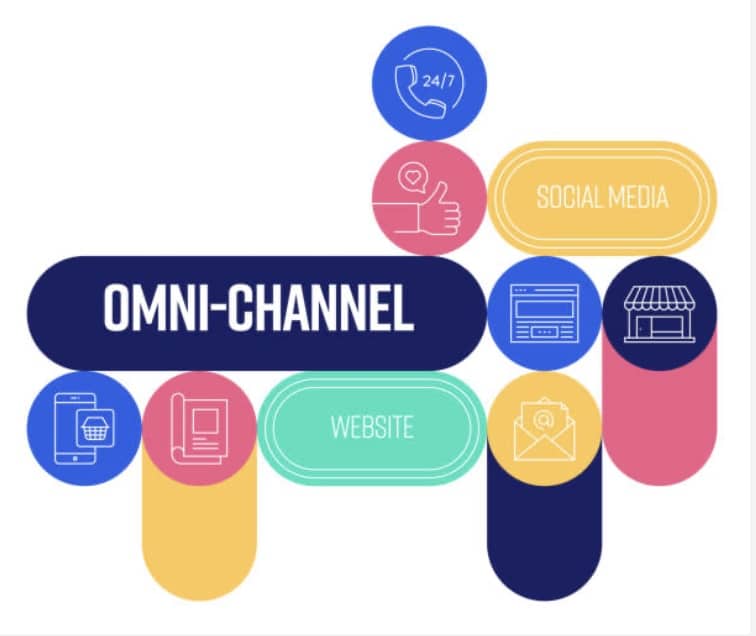 Let’s Talk About Using An Omni-Channel Strategy
